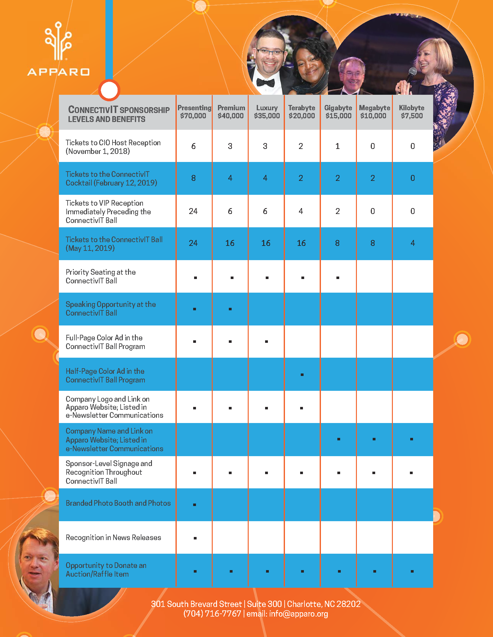 FY2019_ConnectivIT_Series_sponsorbenefits FY2019_ConnectivIT_Series_sponsorbenefits