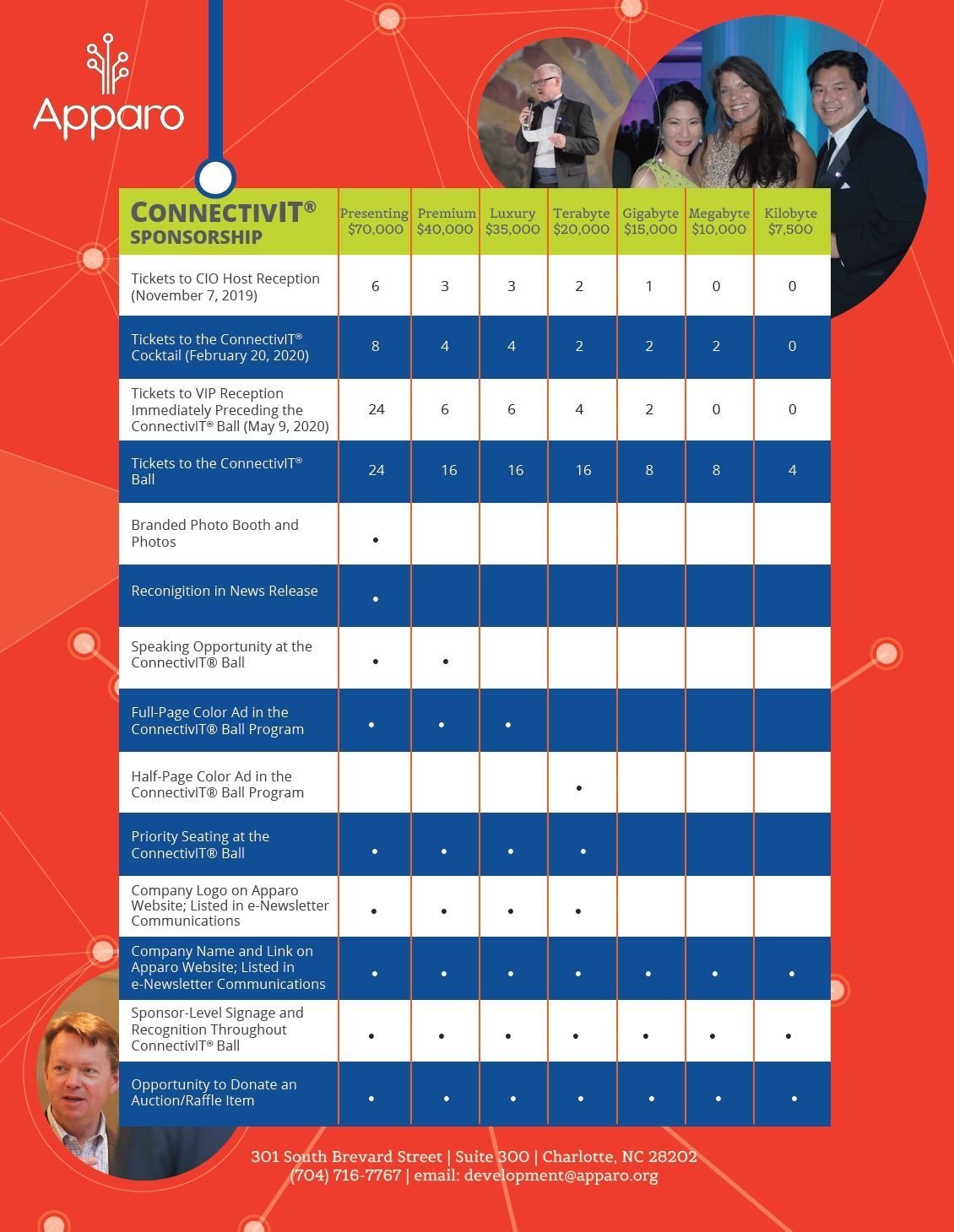 ConnectivIT_2020_Benefits_OnePager 2020 ConnectivIT® Series Sponsor Benefits