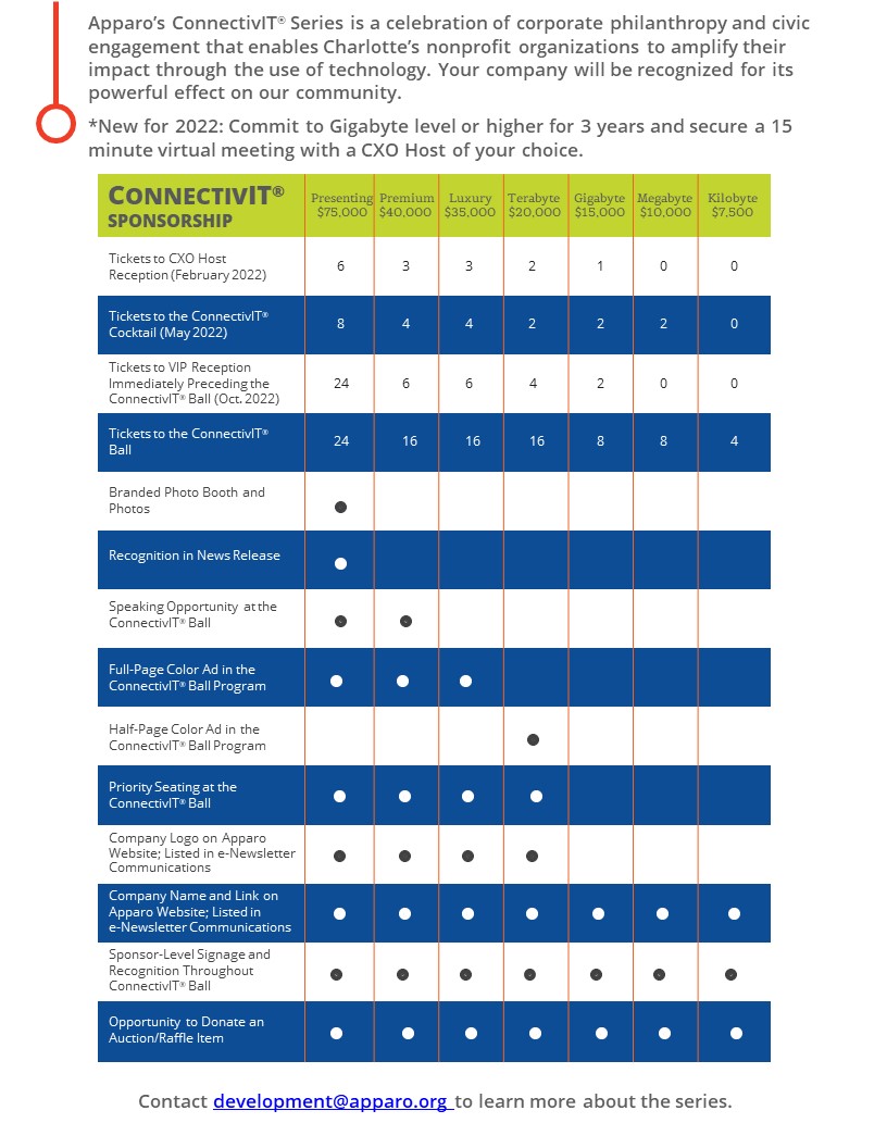 ConnectivIT2022_SponsorshipBrochure-full-size ConnectivIT2022_SponsorshipBrochure-full-size